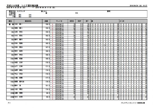 シニア選手権成績