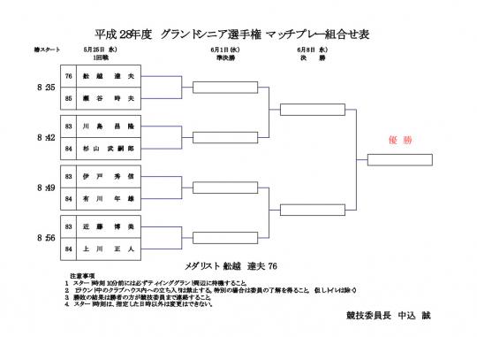 平成２８年度グランドシニア選手権マッチプレー組合せ表