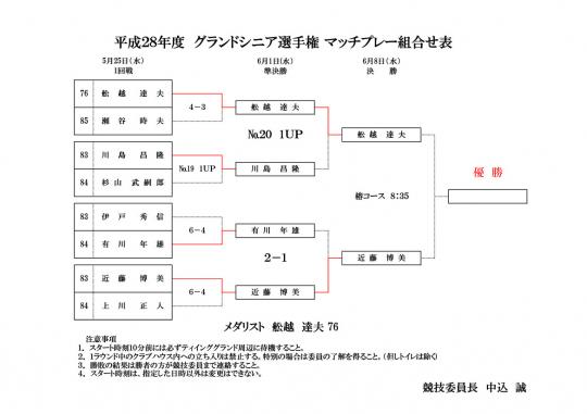 平成２８年度グランドシニア選手権準決勝