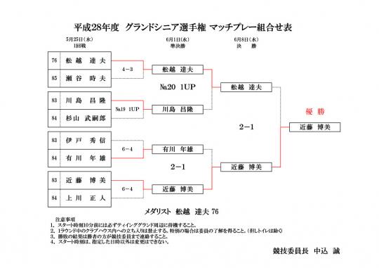 平成２８年度グランドシニア選手権成績表