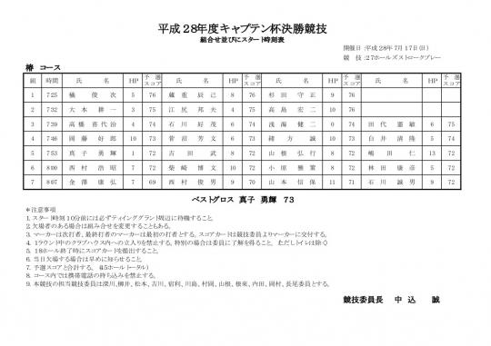 キャプテン杯決勝競技組合せ表