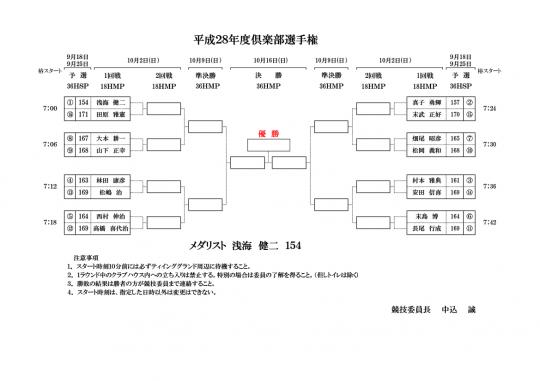 平成２８年度倶楽部選手権マッチプレー組合せ表