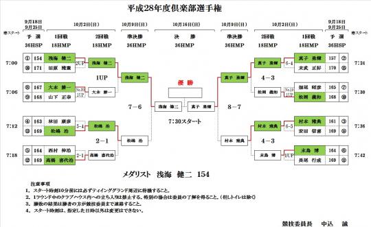 倶楽部選手権準決勝結果