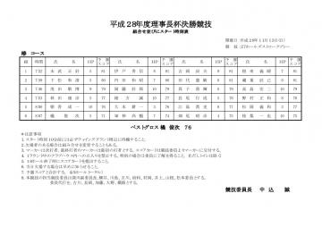 平成２８年度理事長杯決勝競技組合せ表