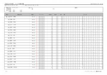平成２９年度シニア選手権成績表