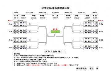 倶楽部選手権マッチプレー組合せ表