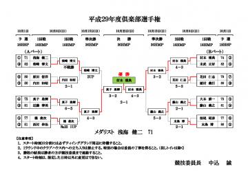 平成２９年度倶楽部選手権成績表