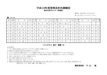 理事長杯決勝競技組合せ表