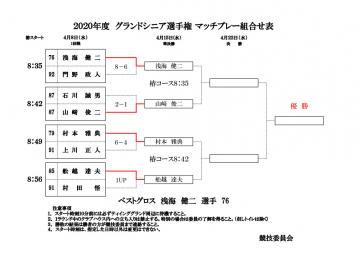 2020年度グランドシニアゴルフ選手権