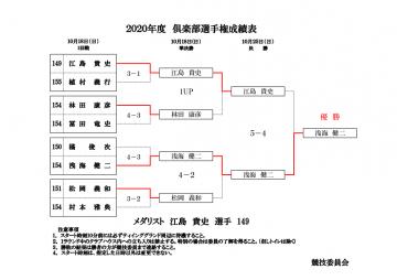 ２０２０年度倶楽部選手権成績表