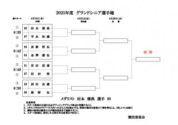 ２０２１年度グランドシニア選手権