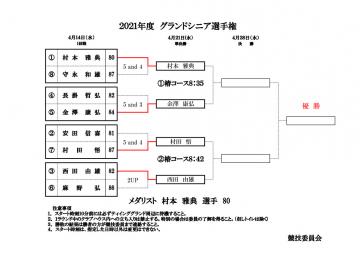 ２０２１年度グランドシニア選手権