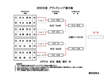 ２０２１年度グランドシニア選手権準決勝