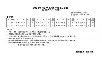 ２０２１年度レディス選手権2日目