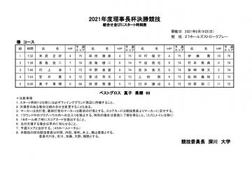 ２０２１年度理事長杯決勝競技