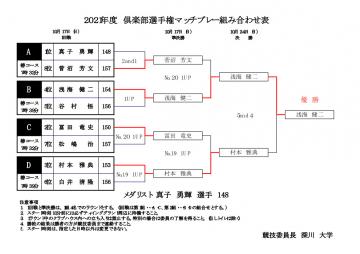 ２０２１年度倶楽部選手権