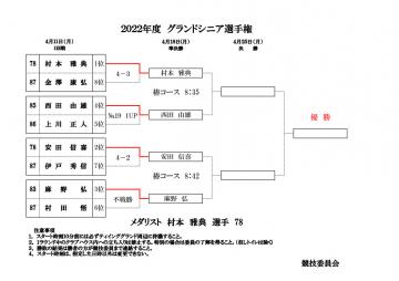 ２０２２年度グランドシニア選手権