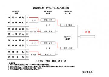 ２０２２年度グランドシニア選手権