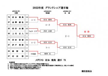 2022年度グランドシニア選手権