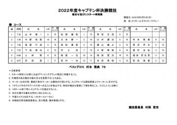 2022年度キャプテン杯