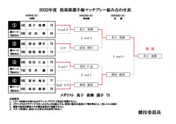 ２０２２年度倶楽部選手権