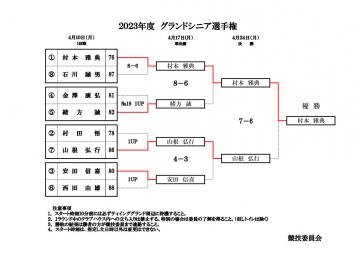 2023年度グランドシニア選手権