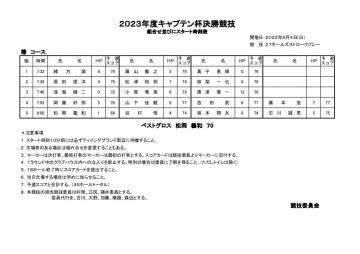 ２０２３年度キャプテン杯決勝組合せ