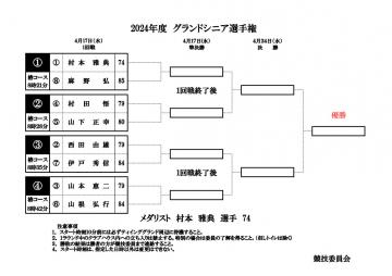 2024年度グランドシニア選手権