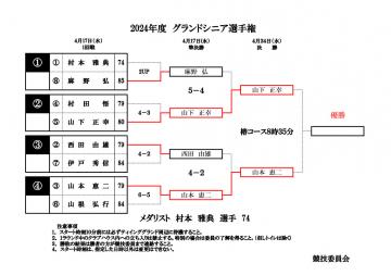 2024年グランドシニア選手権