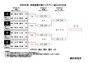 ２０２５年倶楽部選手権