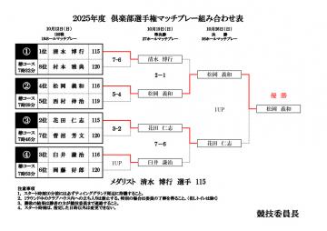 2025年度倶楽部選手権