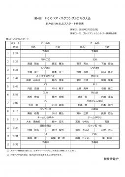 第4回ＰＣＣペア・スクランブルゴルフ大会組み合せ表