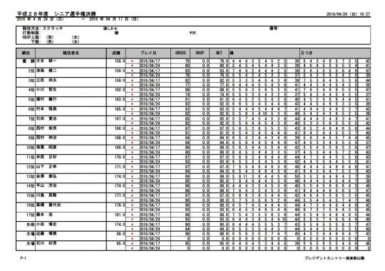 シニア選手権成績