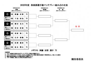 ２０２６年度倶楽部選手権